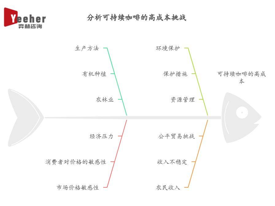 析2025年可持续咖啡市场PG麻将胡了模拟器全面分(图2)