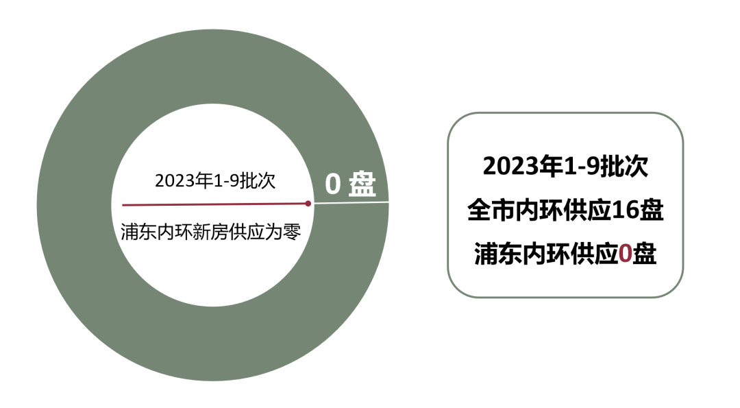 楼处)首页网站-售楼处欢迎您-楼盘详情-户型配套-位置PG麻将胡了试玩平台中海·海上和集(中海·海上和集售(图11)