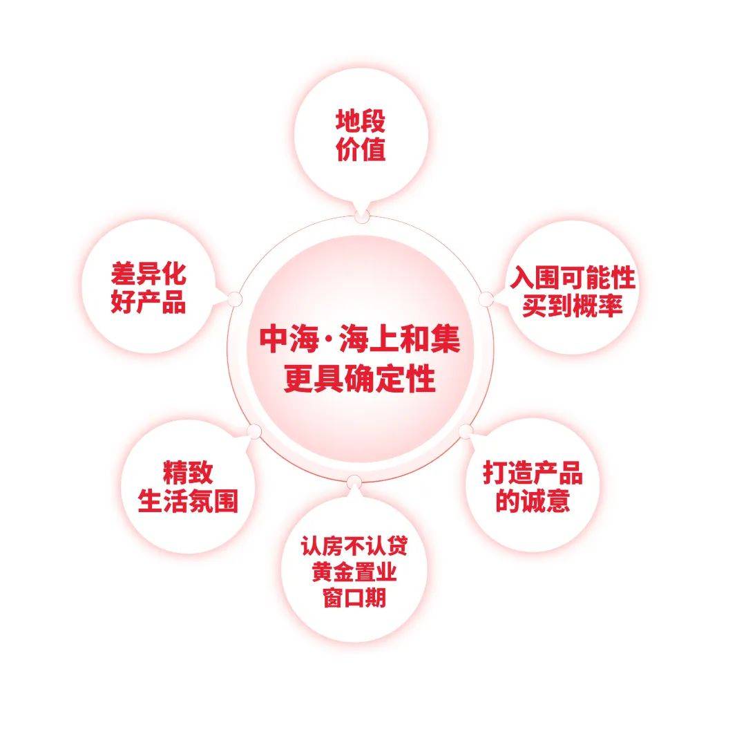 楼处)首页网站-售楼处欢迎您-楼盘详情-户型配套-位置PG麻将胡了试玩平台中海·海上和集(中海·海上和集售(图25)
